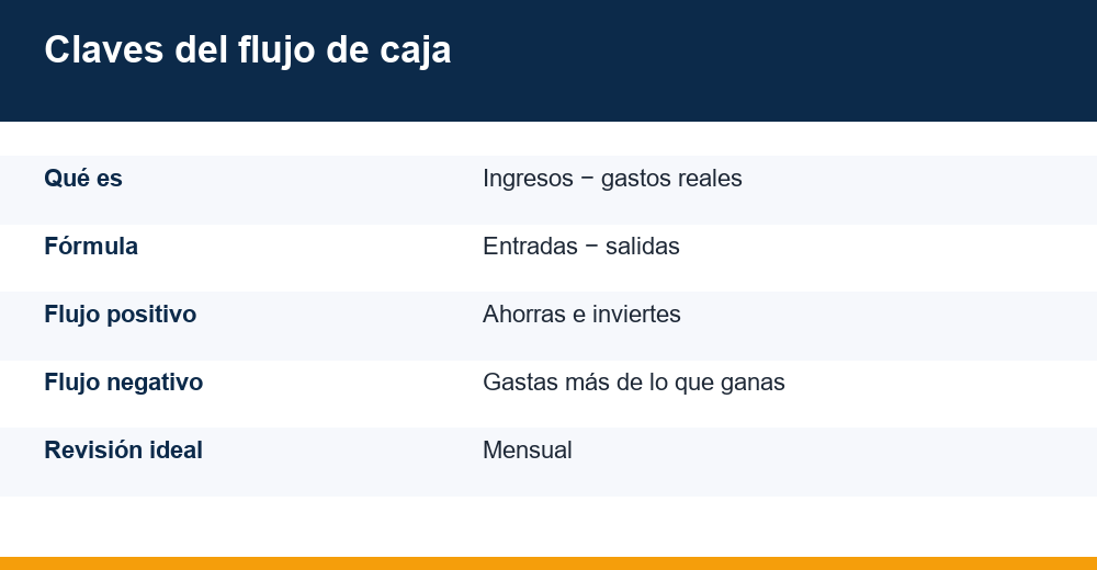 flujo de caja personal — infographie