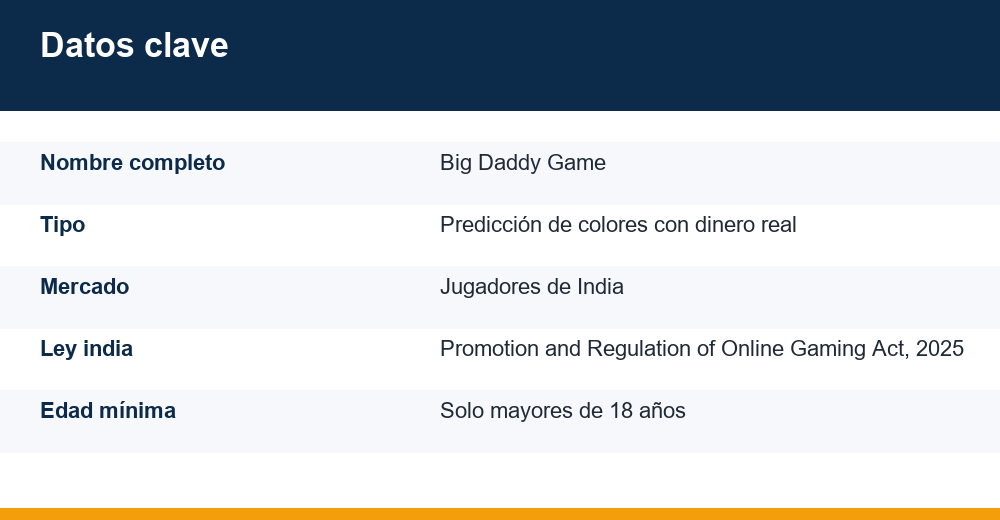 Tabla resumen de rondas de predicción de colores y pérdida media