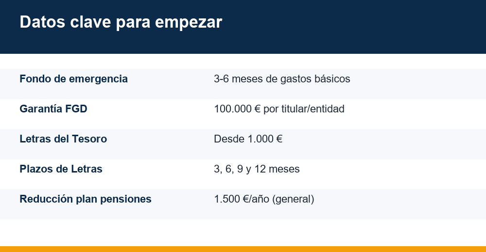 finanzas personales para principiantes — infografía