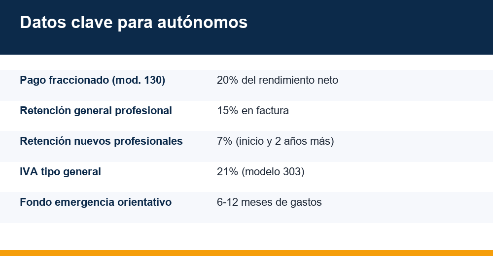 presupuesto con ingresos variables — infografía