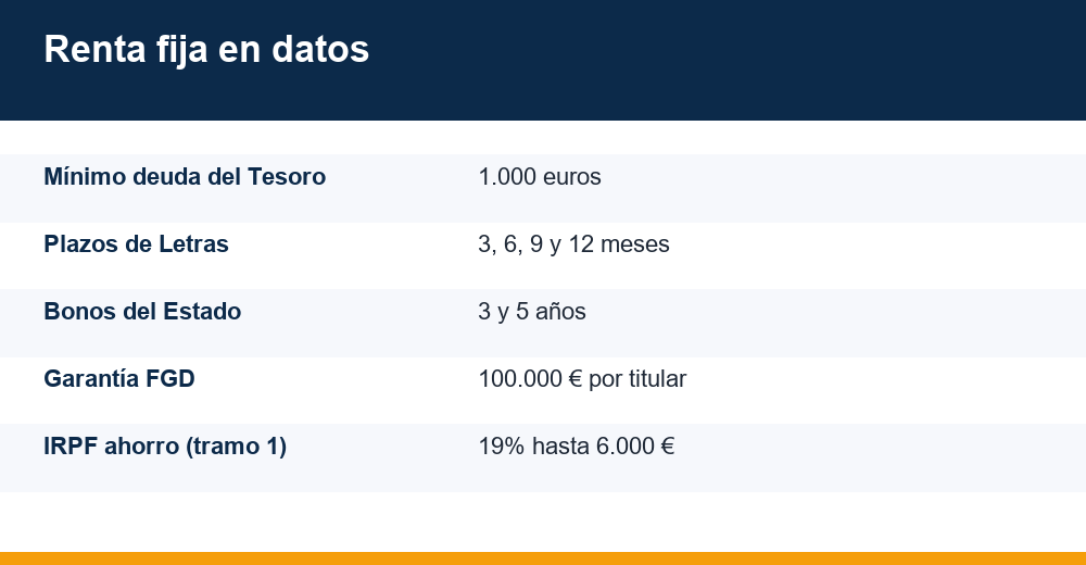 renta fija para principiantes — infografía