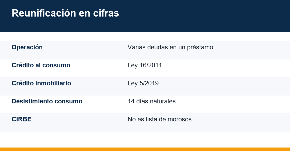 reunificar deudas — infografía